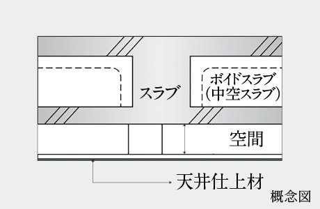 二重天井