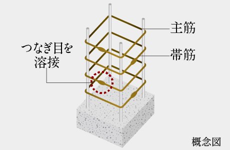 溶接閉鎖型帯筋