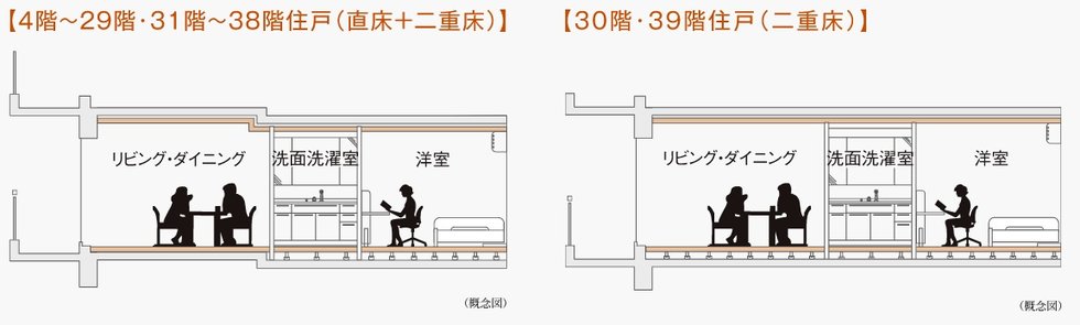 フルフラット設計