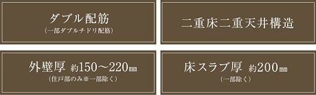 快適で安心な暮らしを築く、強固な基本構造