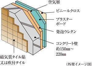 外壁（一部除く）