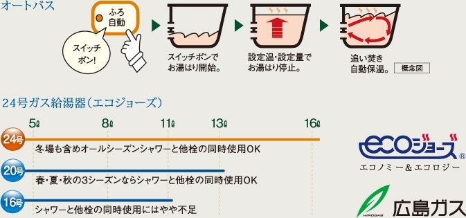 オートバス・余裕のパワーの24号ガス給湯器