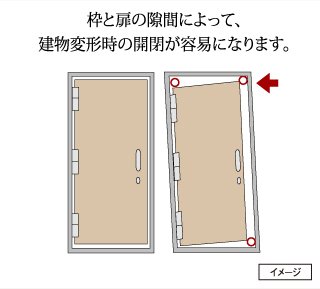 対震枠