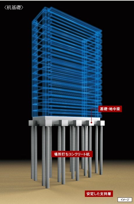 強固な支持層に埋め込む杭基礎