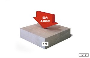 耐久性に優れた、強度の高いコンクリート