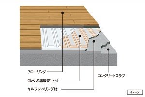 温水式床暖房