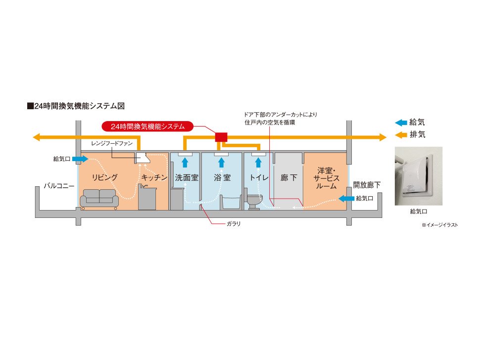 24時間換気機能システム