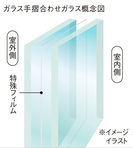 ガラス手摺合わせガラス概念図