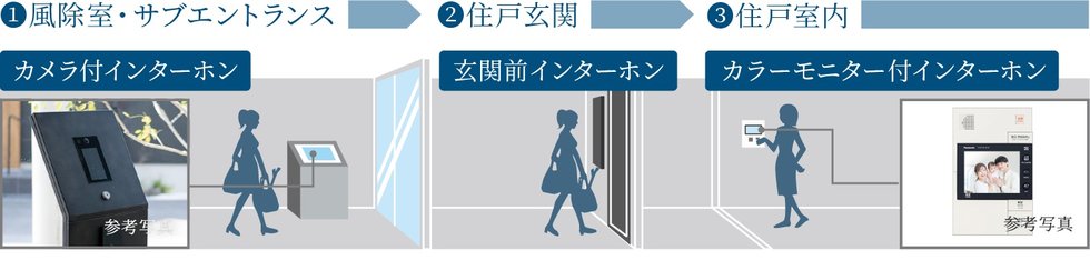 オートロックシステム