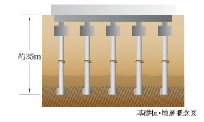 杭基礎(拡底)