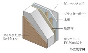 外壁