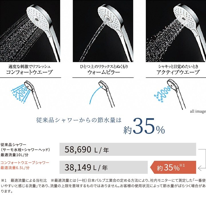 コンフォートウェーブシャワー（3モード）