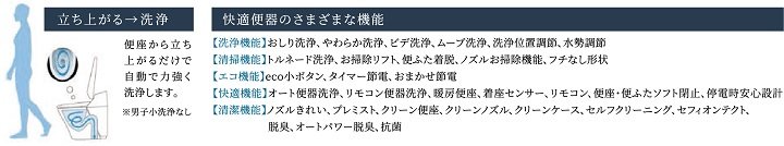 オート便器洗浄やウォシュレットなどの快適機能