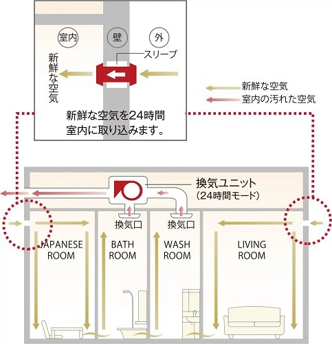 24時間換気システム