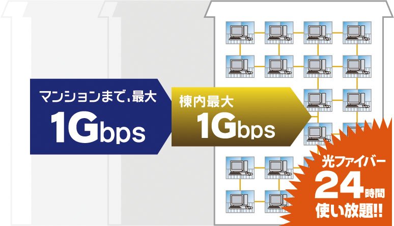 UCOM光 レジデンス
