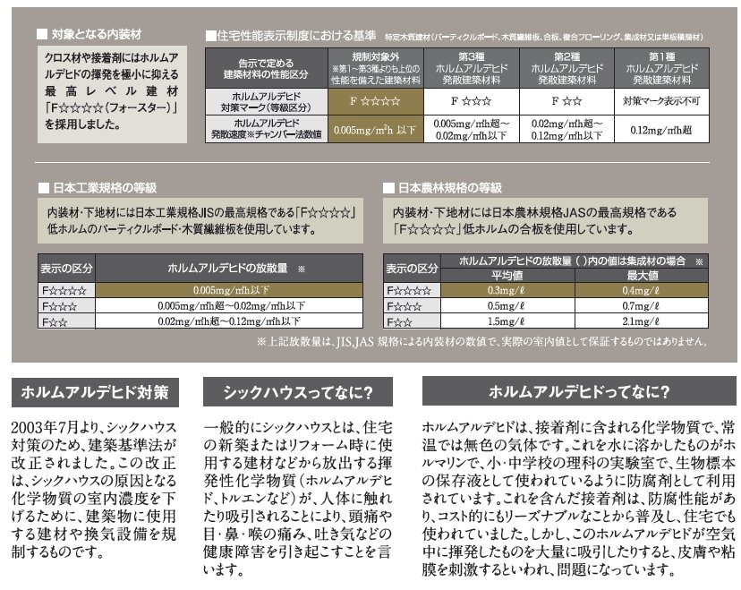 ホルムアルデヒド対策