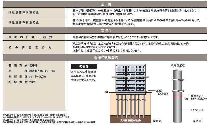 構造安定に関する基礎知識