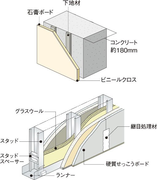 戸境壁