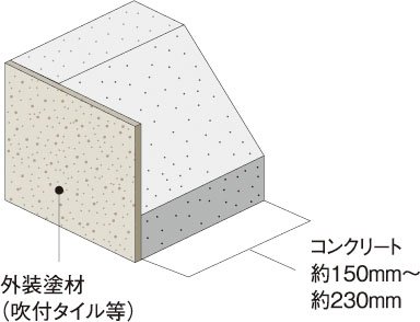 外壁(屋外側仕上)