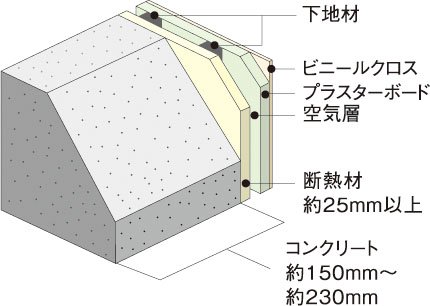 外壁（室内側仕上）