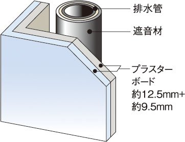 遮音対策