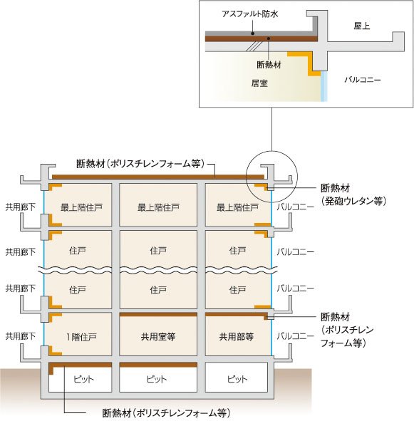 外壁(室内側仕上)