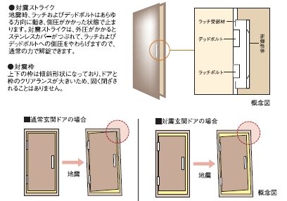 玄関ドアには耐震枠を採用