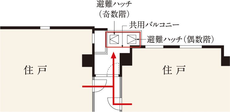 共用部、バルコニー避難ハッチ