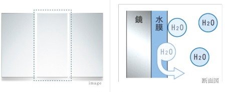 くもりシャット!(3面鏡中央部)