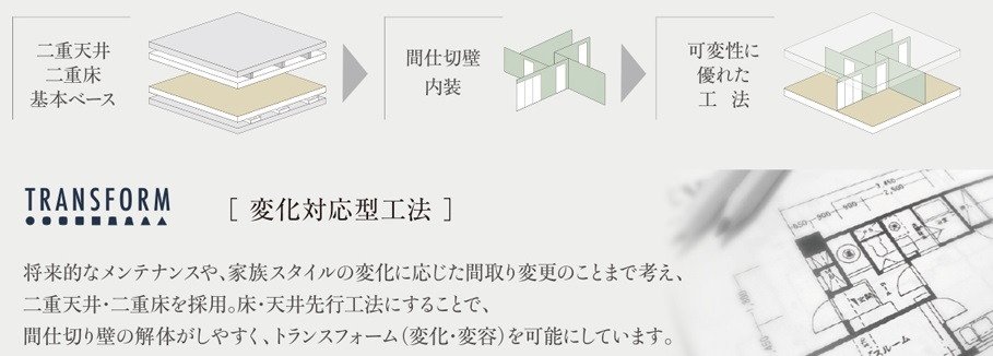 トランスフォーム（変化対応型工法）