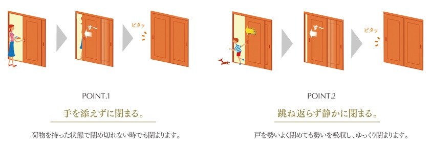 ファインモーション機構（簡易ブレーキ機構）
