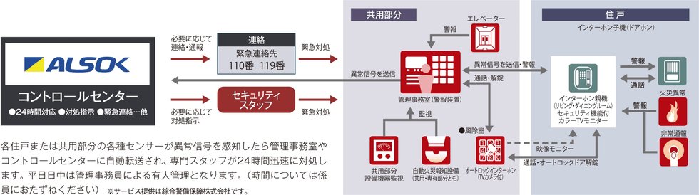 安心の24時間セキュリティ