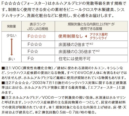 ホルムアルデヒド対策