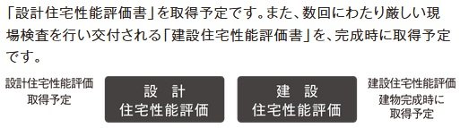 住宅性能表示制度