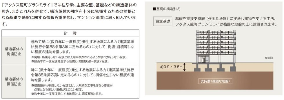 耐震を考えた構造安定に関する基礎知識