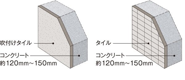外壁（構造体・仕上）