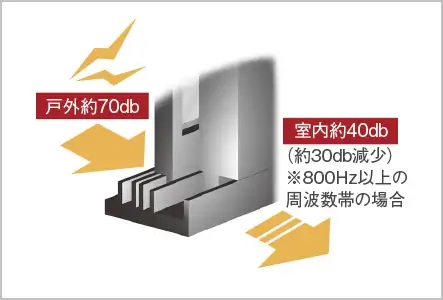 T-2等級サッシ