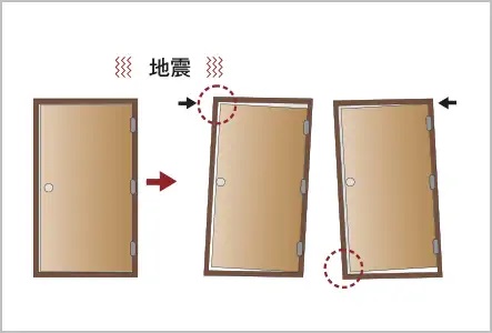 対震枠の玄関ドア