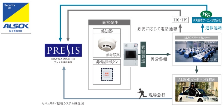 24時間セキュリティシステム