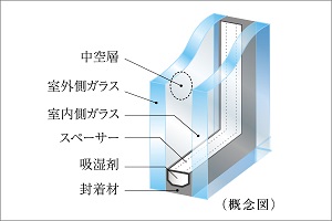 複層ガラス