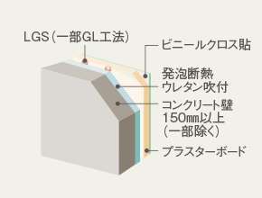 断熱構造