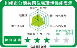 CASBEE川崎