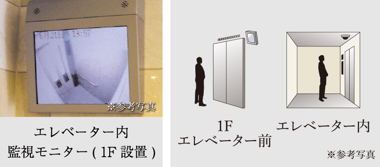 エレベーター内監視システム