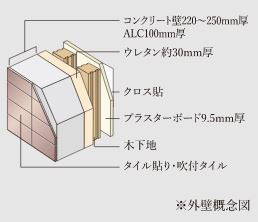外壁