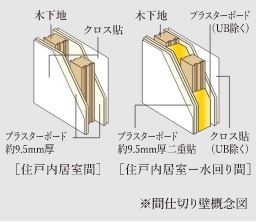 間仕切り壁