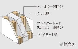 戸境壁
