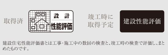 「住宅性能表示制度」適用マンション
