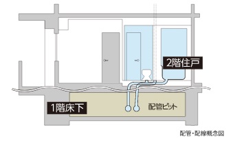 配管・配線の保守点検