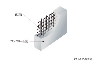 耐久性を高めるダブル配筋