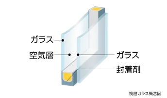 複層ガラス